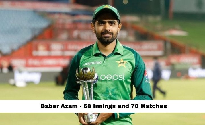 Babar Azam - 68 Innings and 70 Matches