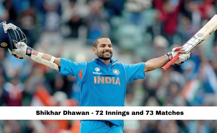 Shikhar Dhawan - 72 Innings and 73 Matches