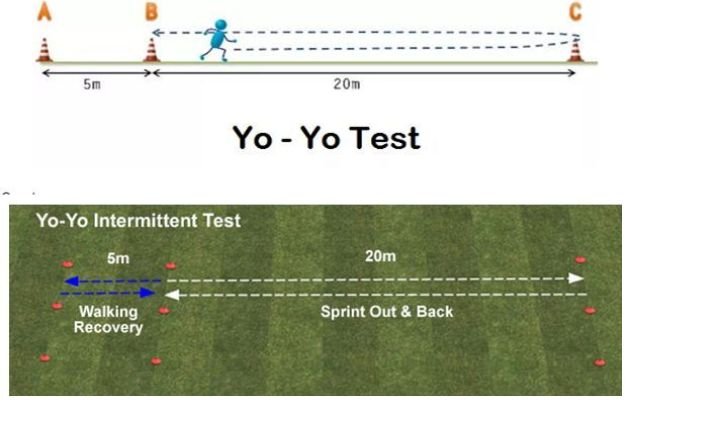 Yo-Yo Test in Cricket: The Ultimate Fitness Challenge