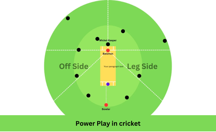 power play in cricket